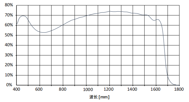 IMX992 QE曲线.png